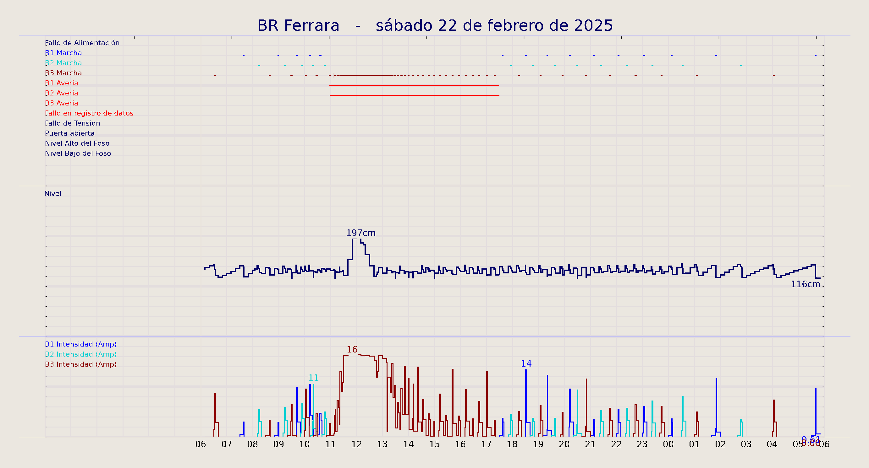 ../../imagenes/vid/2025/BR Ferrara/2025-02-22 BR Ferrara.png